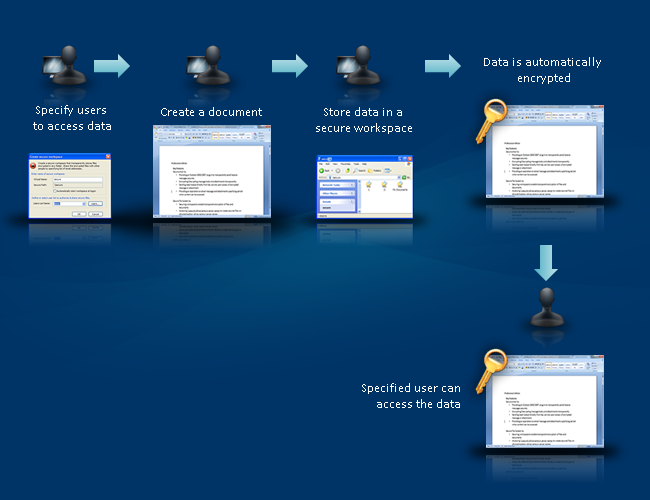 Secure Workspace