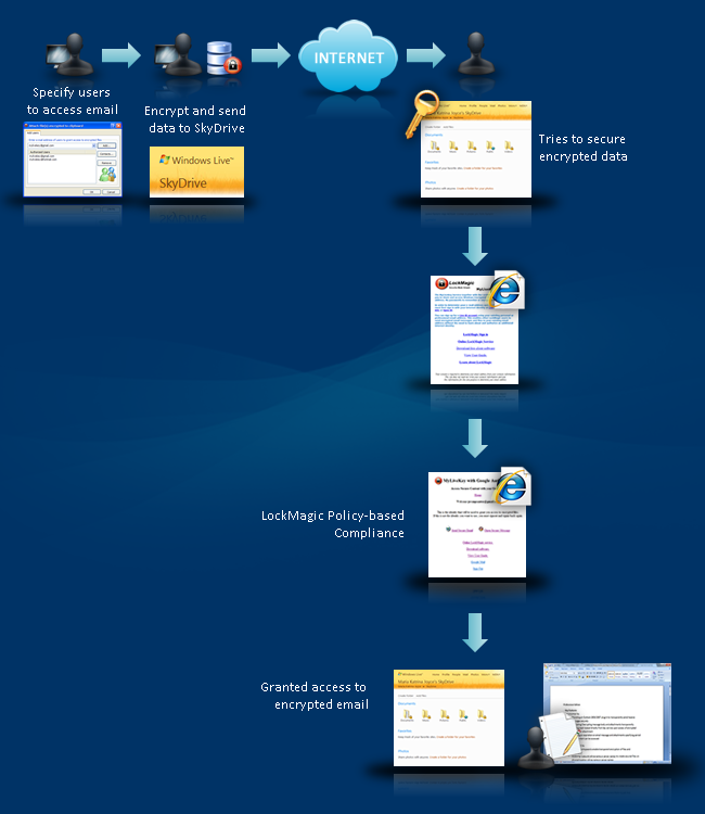 LockMagic with Microsoft SkyDrive